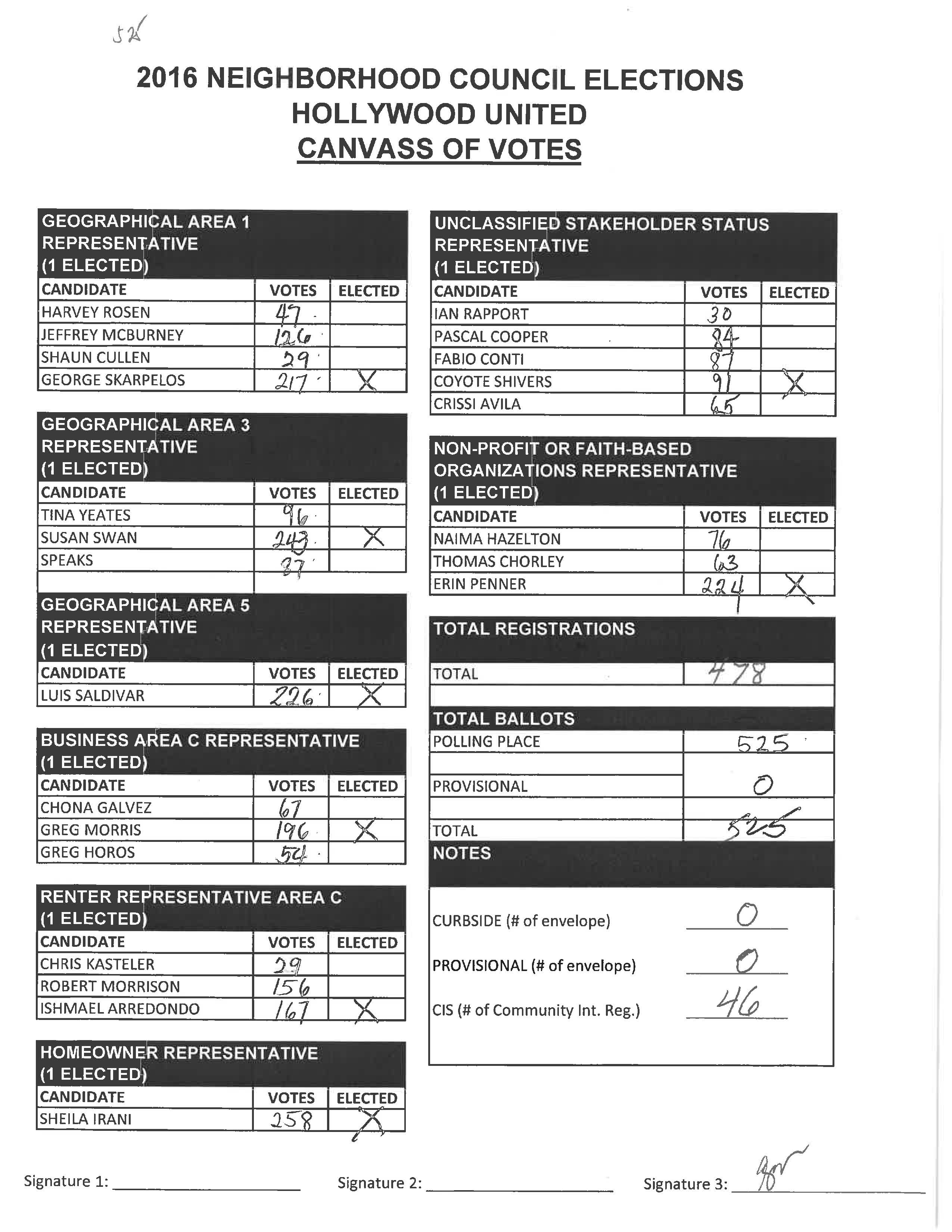 HUNC-2016-Unofficial-Canvass-of-Votes